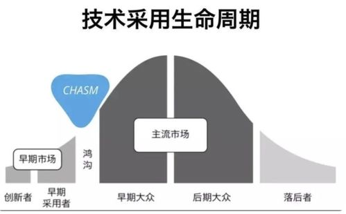 AI大模型成創業新風口，科技中介服務迎來發展新機遇